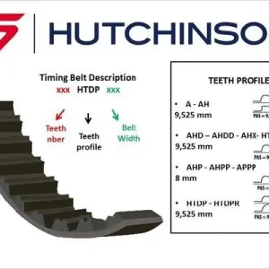 Najlepsza cena Pasek rozrządu HUTCHINSON 099 AHP 16